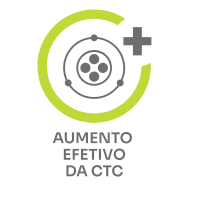 Aumento Efetivo da CTC